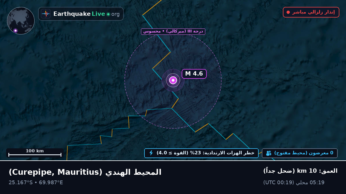 المحيط الهندي (Mauritius)