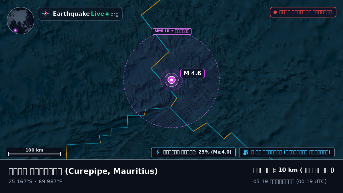 ভারত মহাসাগর (Mauritius)