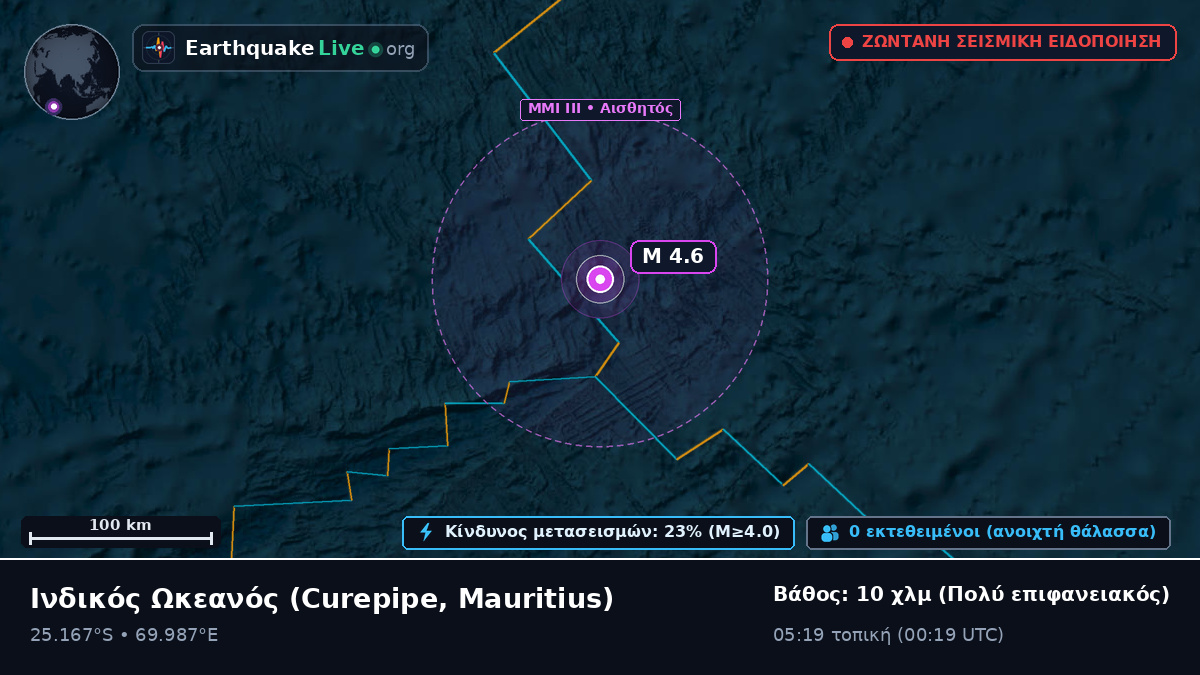 Ινδικός Ωκεανός (Mauritius)