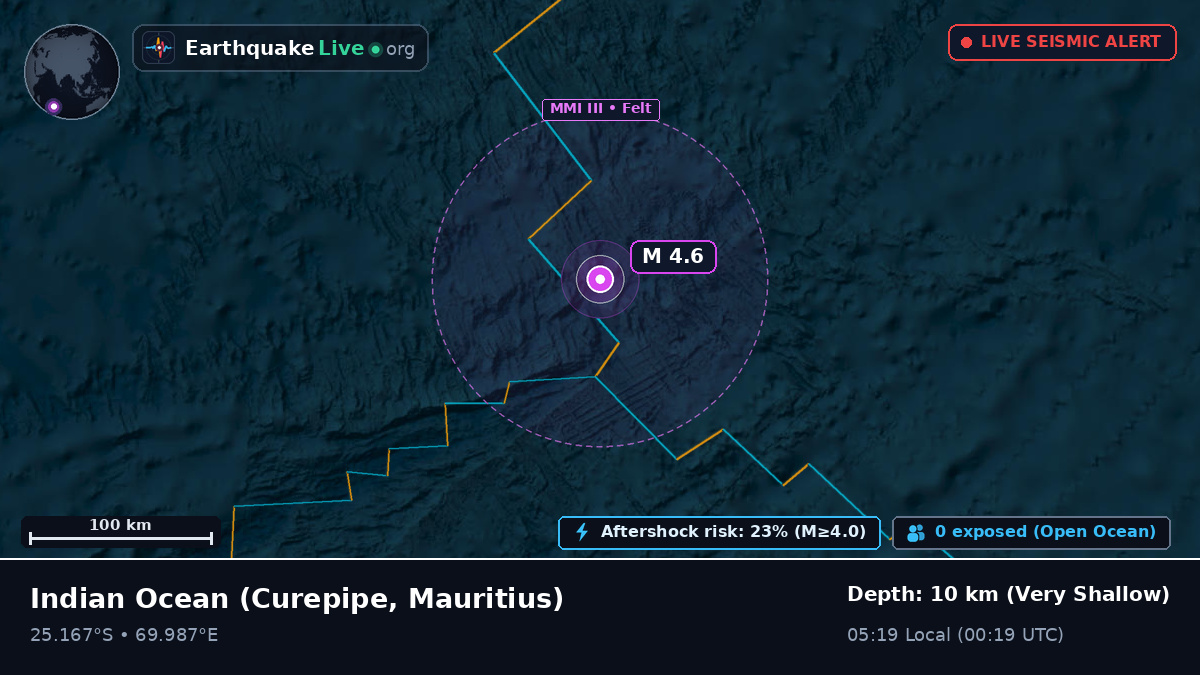 Indian Ocean (Mauritius)