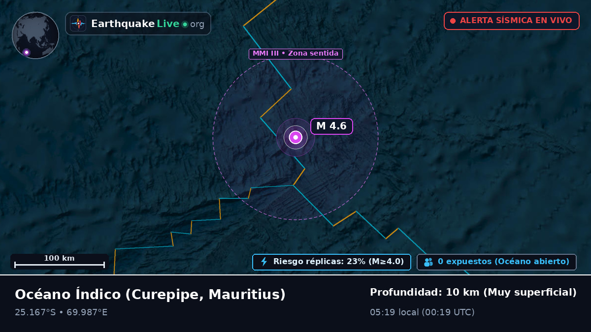 Océano Índico (Mauritius)