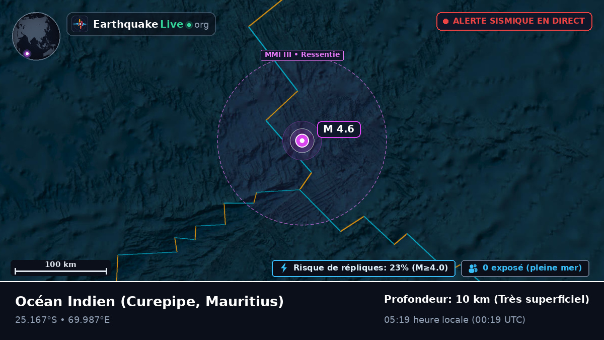 Océan Indien (Mauritius)