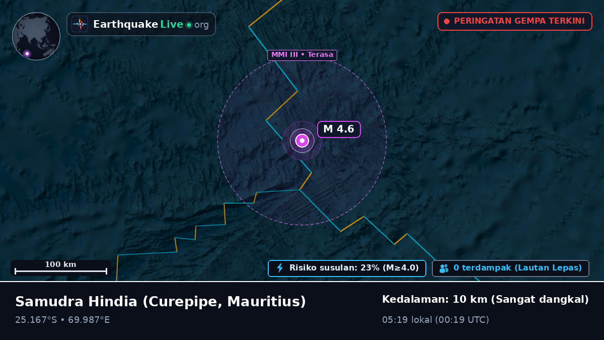 Samudra Hindia (Mauritius)