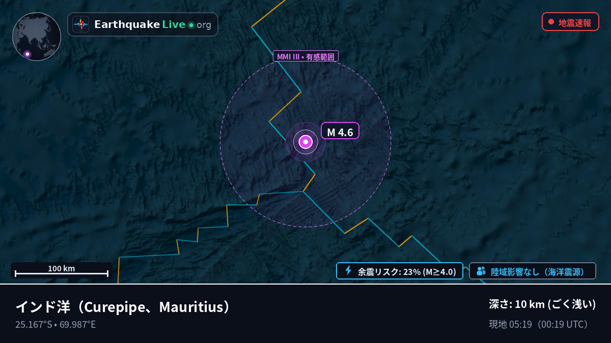 インド洋 (Mauritius)
