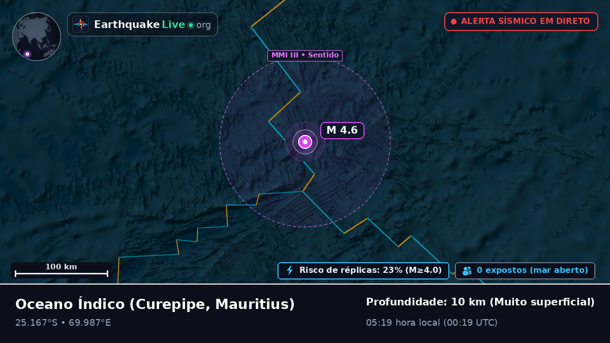 Oceano Índico (Mauritius)