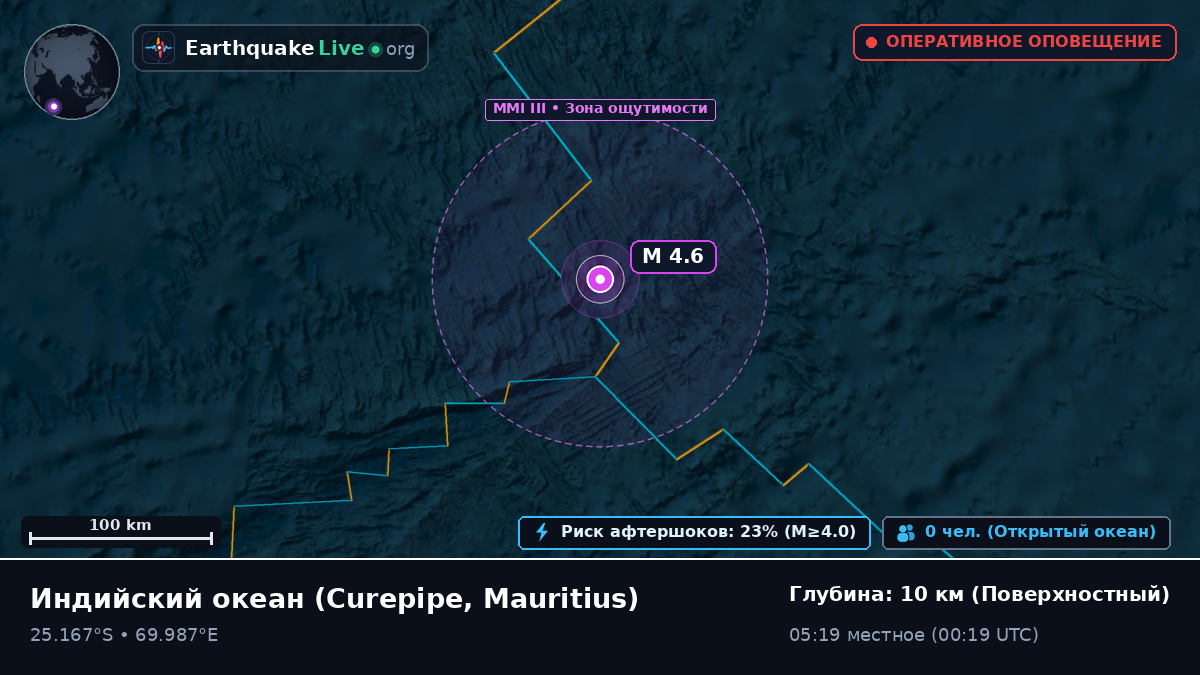 Индийский океан (Mauritius)