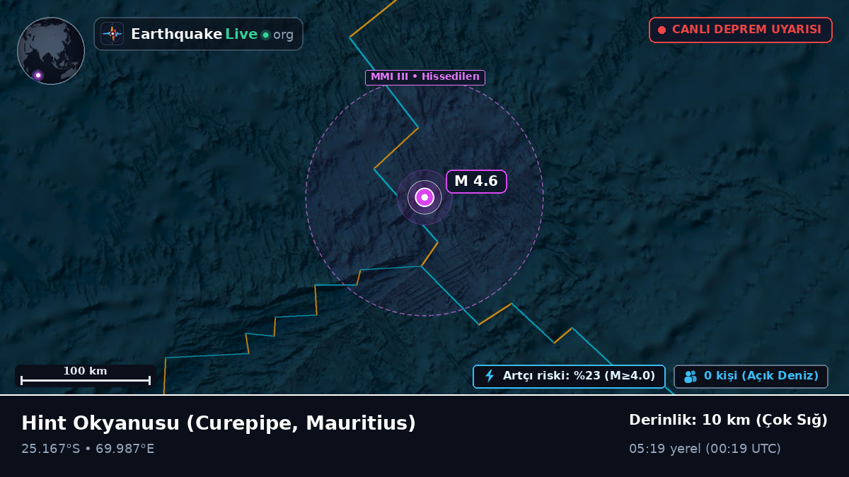 Hint Okyanusu (Mauritius)
