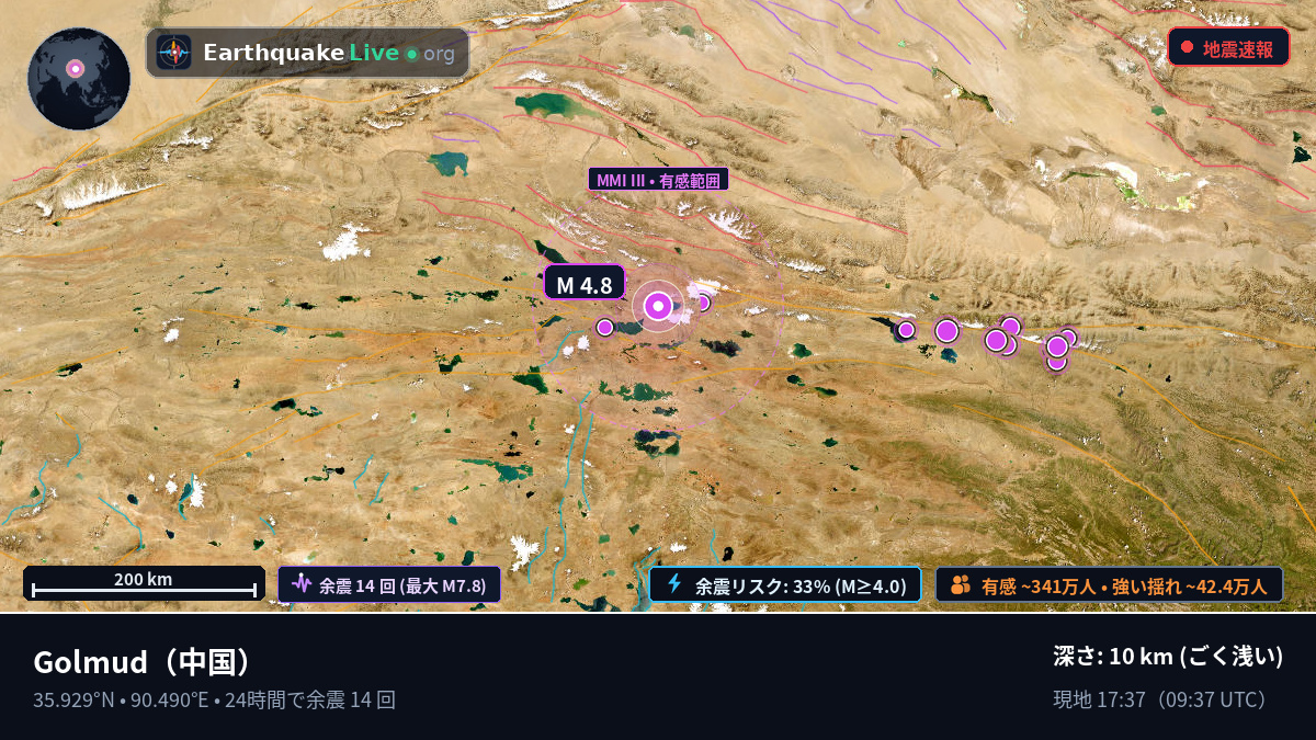Gansu, 中国