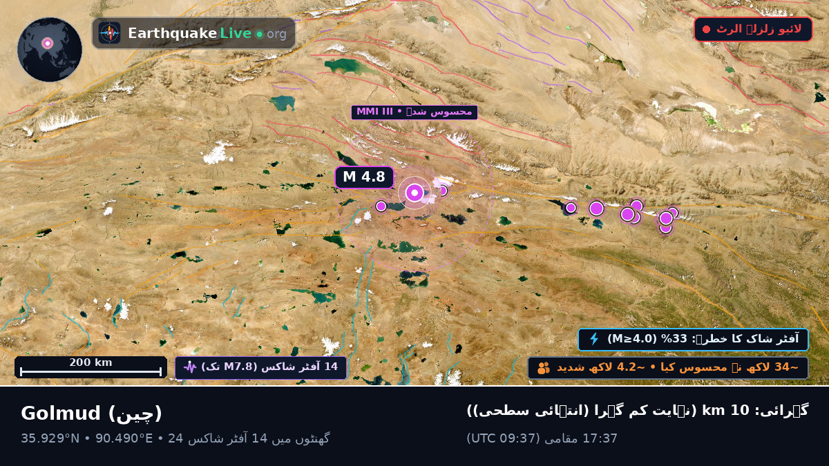 Gansu, چین