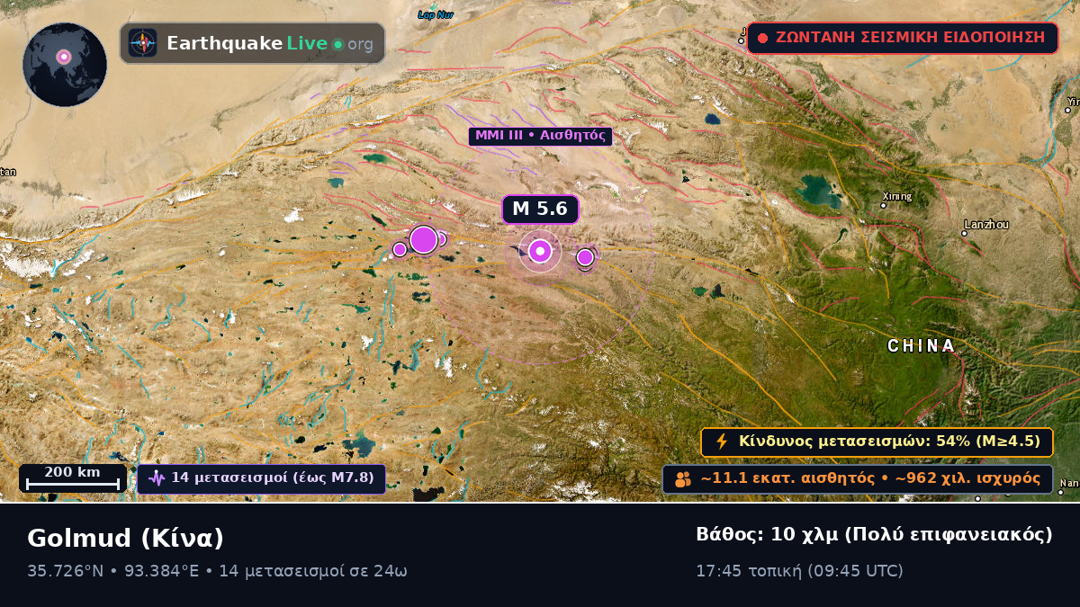Gansu, Κίνα