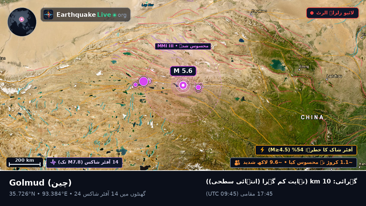 Gansu, چین