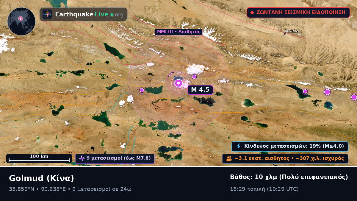 Gansu, Κίνα