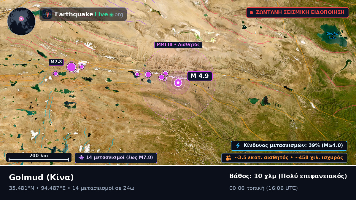 Gansu, Κίνα