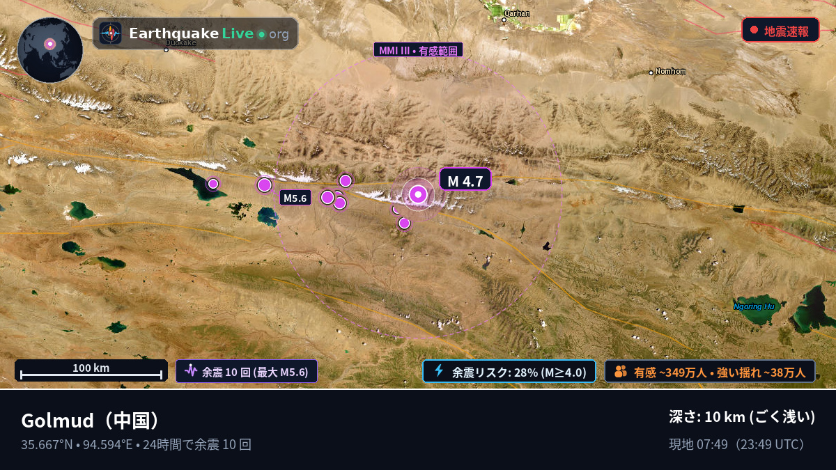 Gansu, 中国