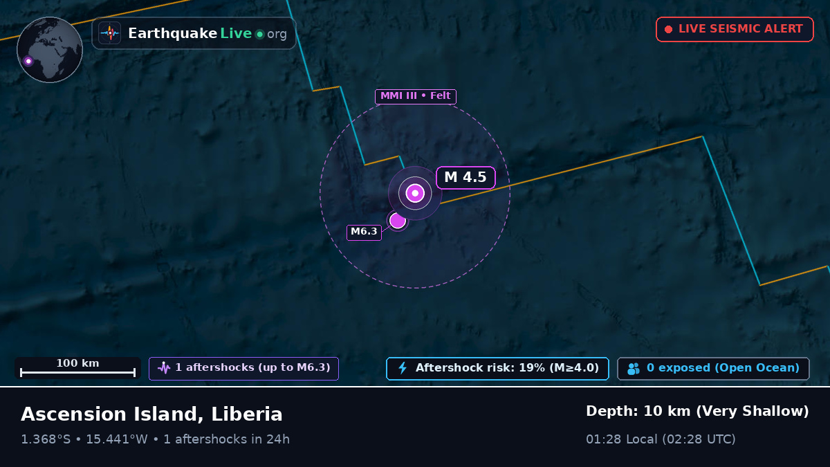 South Atlantic Ocean (Liberia)
