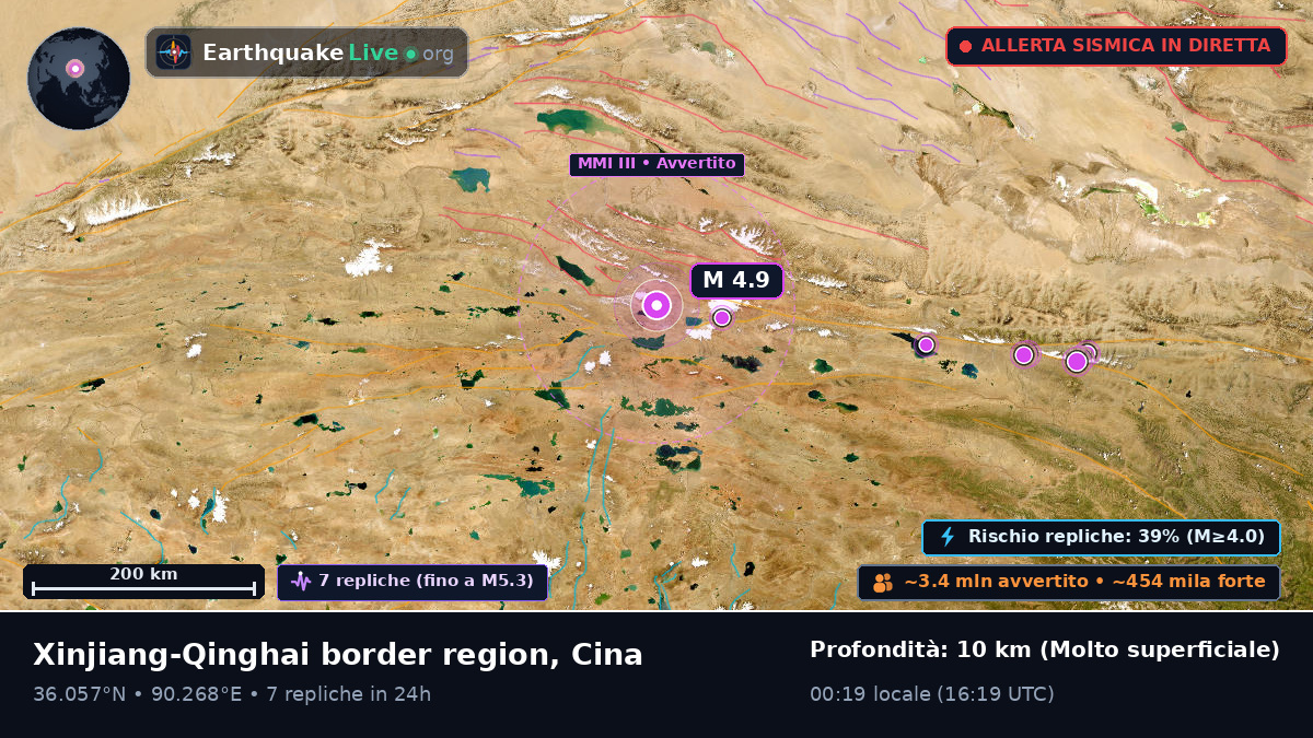 Gansu, Cina