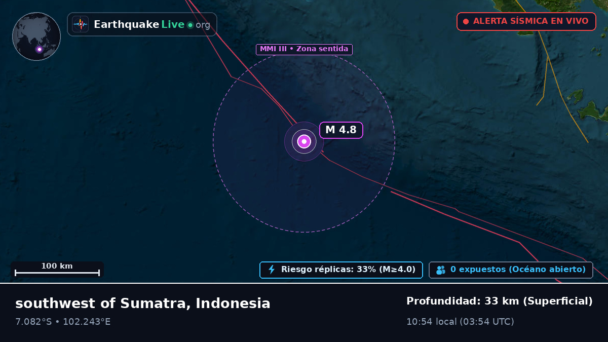 Océano Índico (Indonesia)