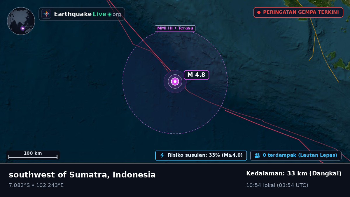 Samudra Hindia (Indonesia)