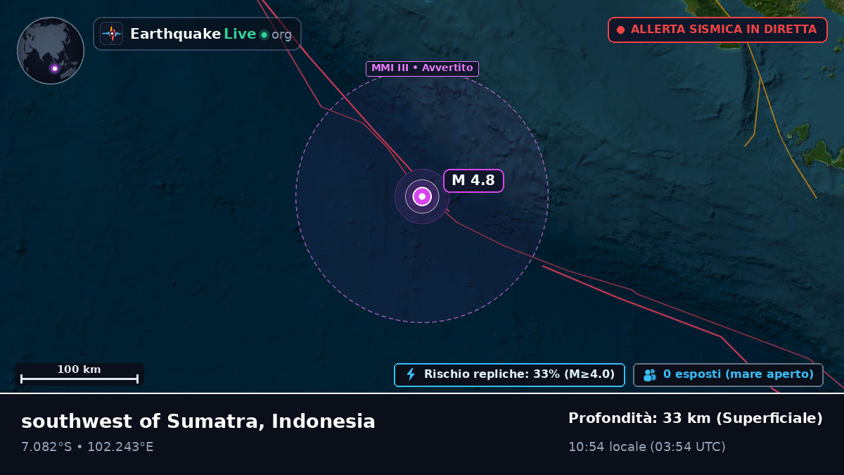 Oceano Indiano (Indonesia)