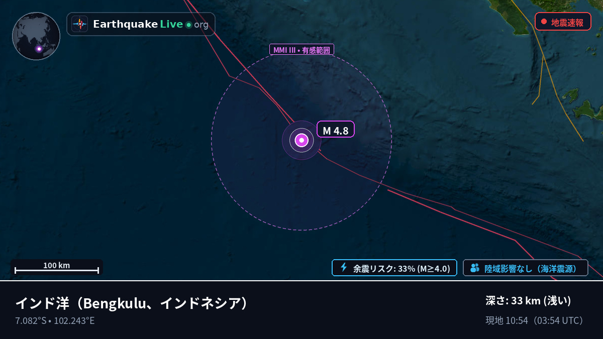 インド洋 (インドネシア)
