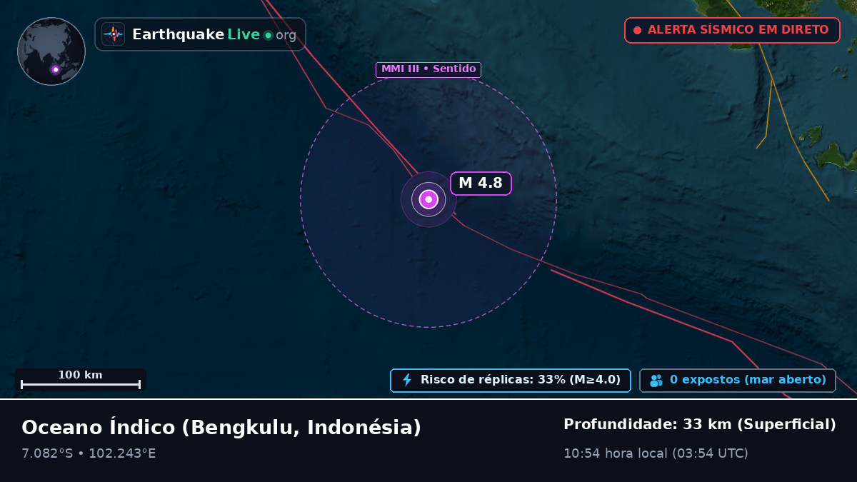 Oceano Índico (Indonésia)