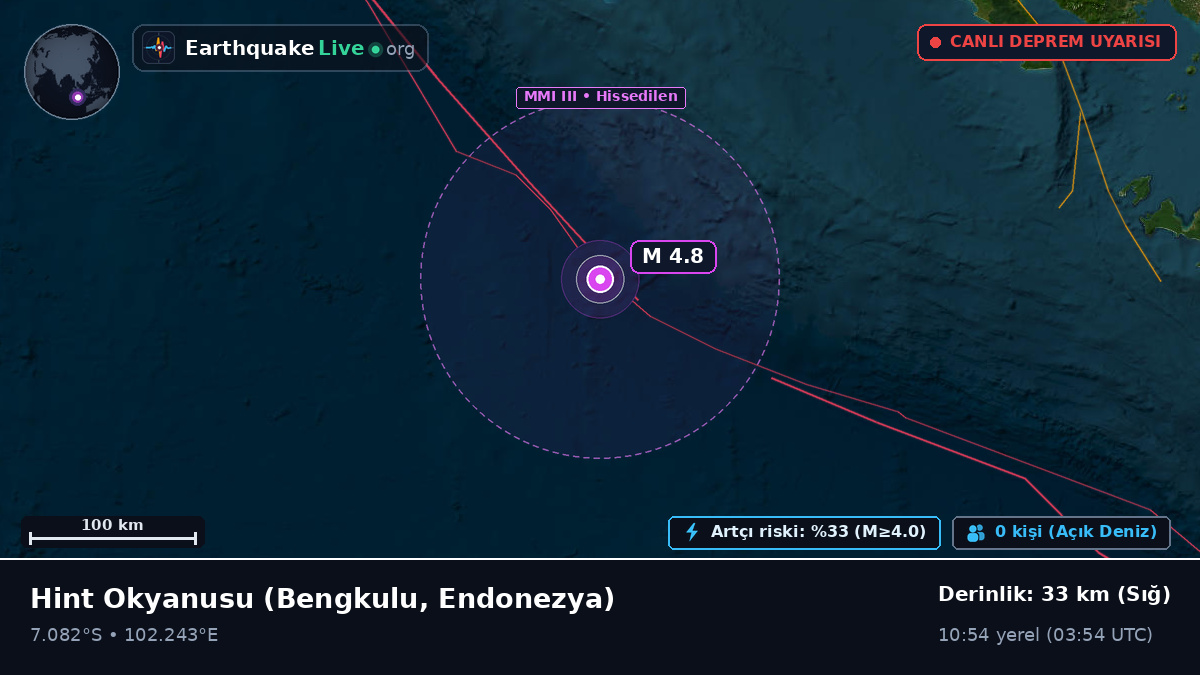 Hint Okyanusu (Endonezya)