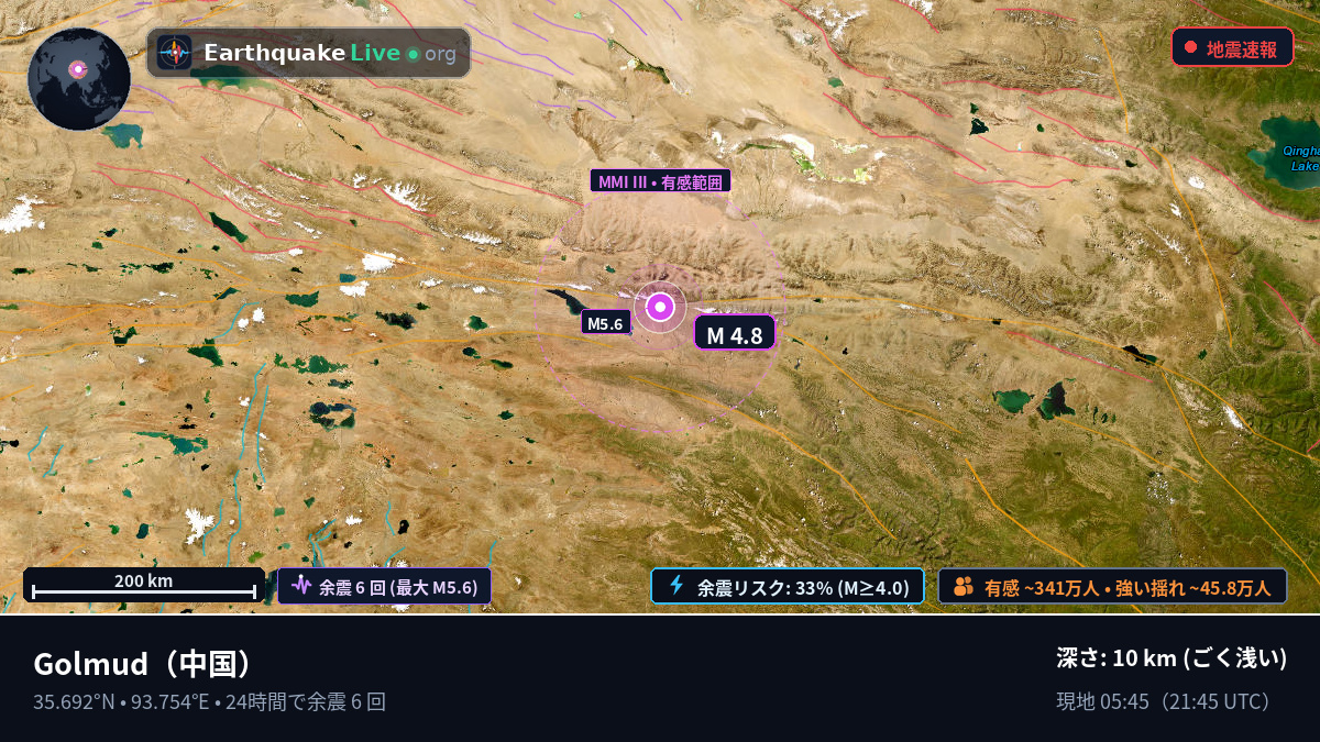 Gansu, 中国