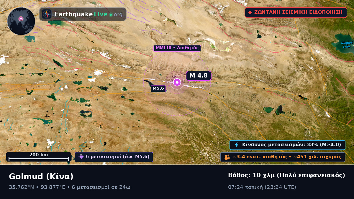 Gansu, Κίνα