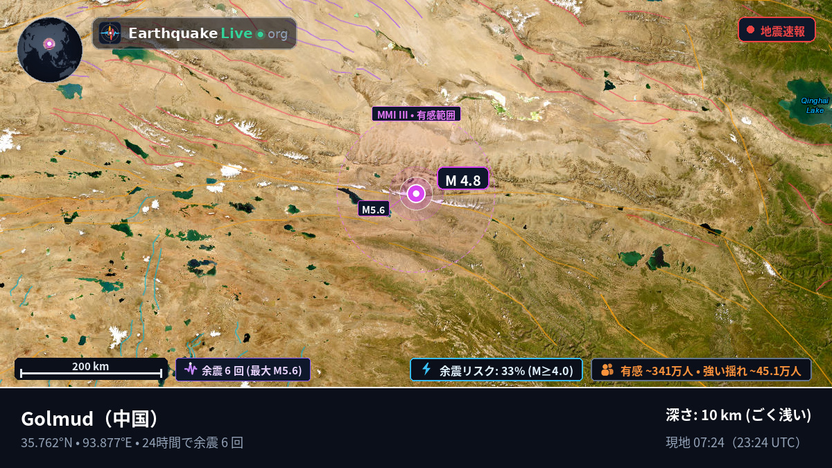 Gansu, 中国