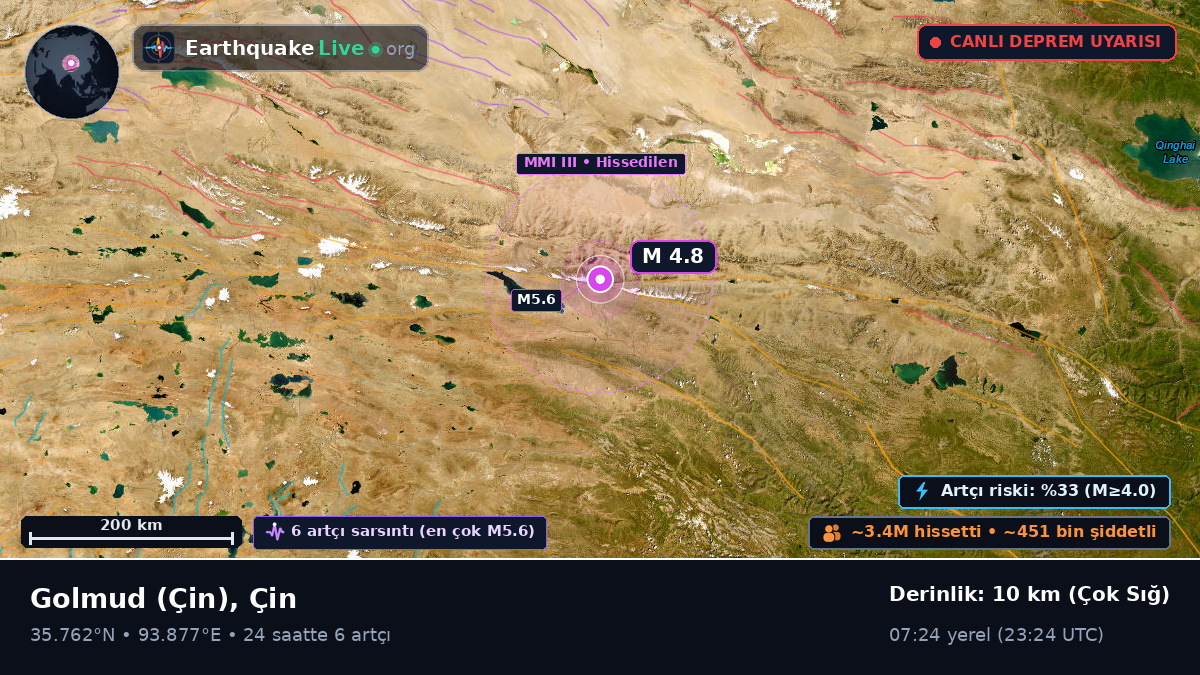 Gansu, Çin