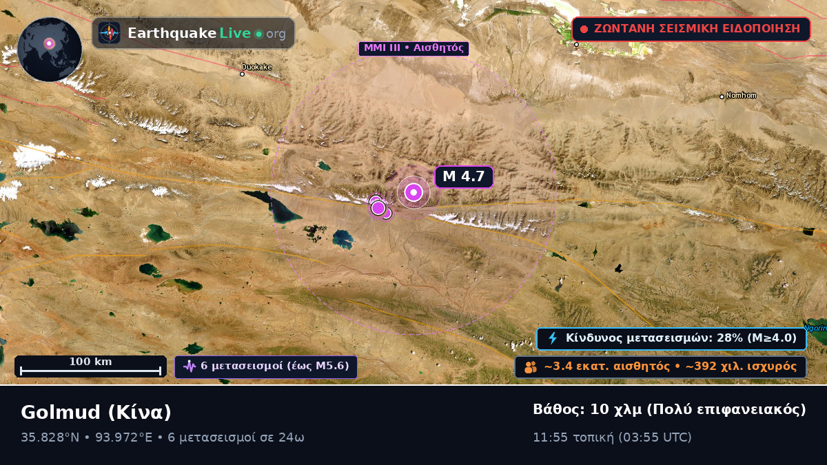 Gansu, Κίνα