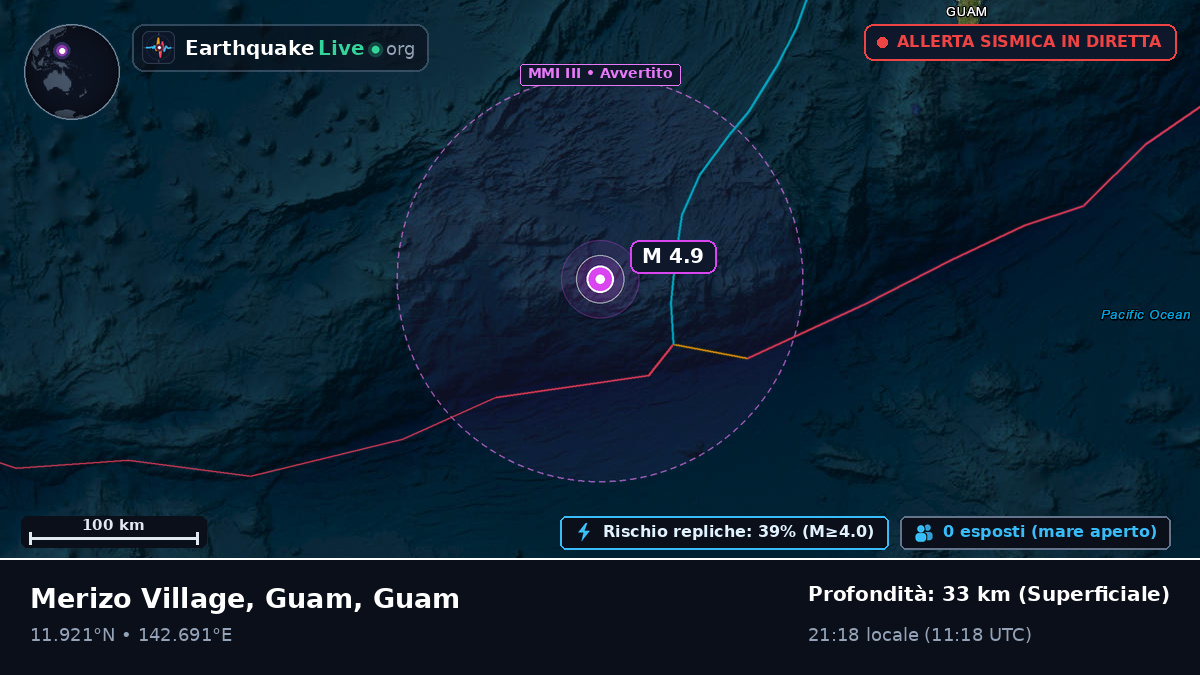 Mare delle Filippine (Guam)
