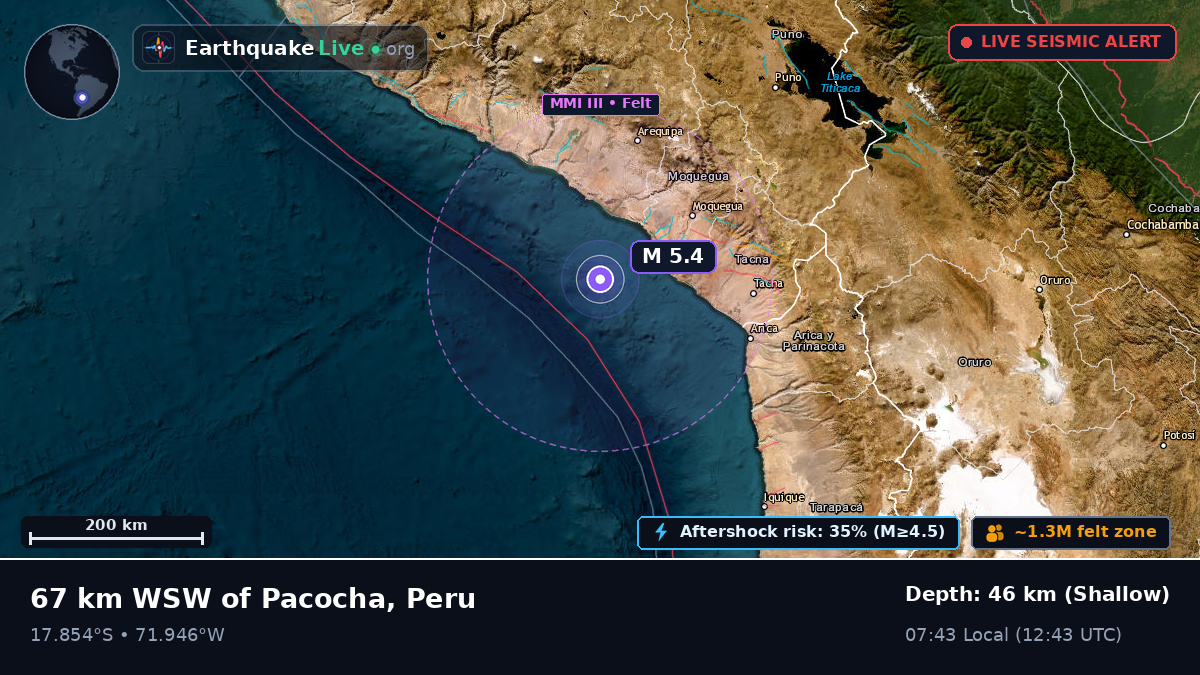 Off the coast of Arequipa, Peru
