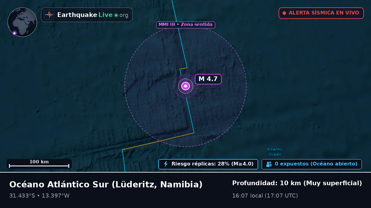 Océano Atlántico Sur (Namibia)