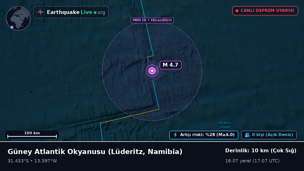 Güney Atlantik Okyanusu (Namibia)