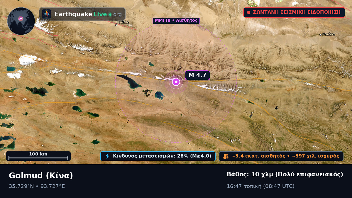 Gansu, Κίνα