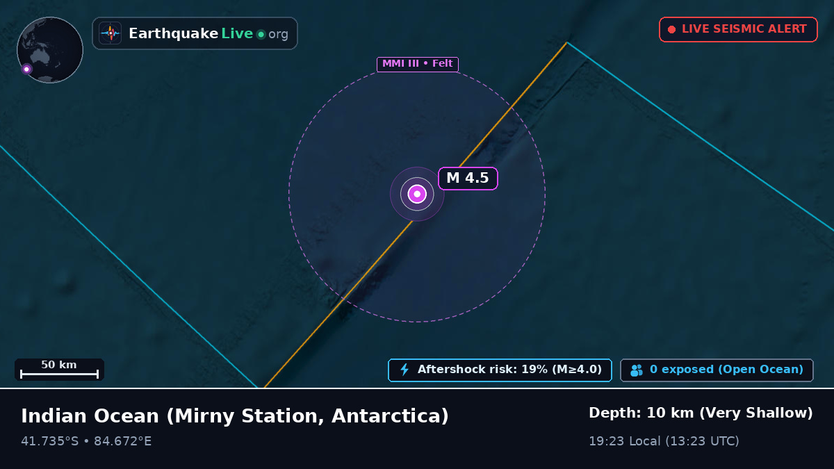 Indian Ocean (Antarctica)
