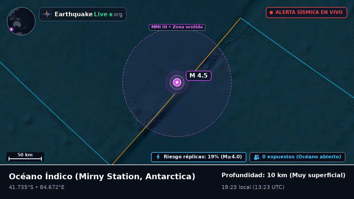 Océano Índico (Antarctica)