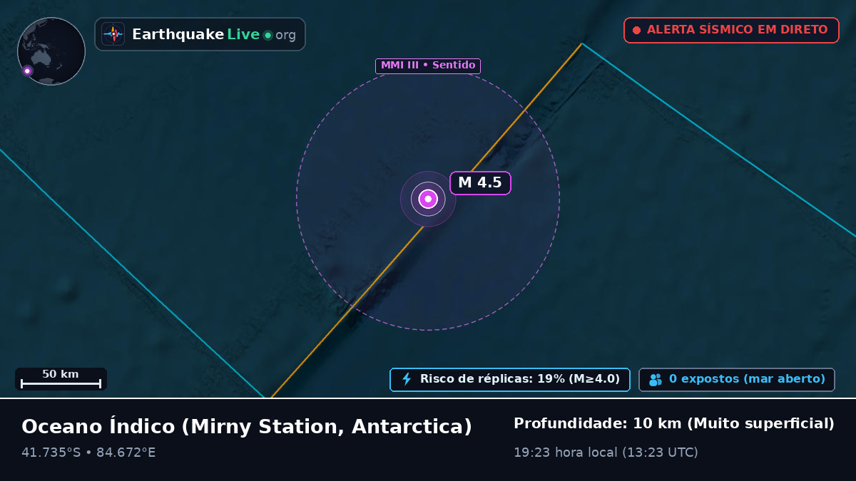 Oceano Índico (Antarctica)
