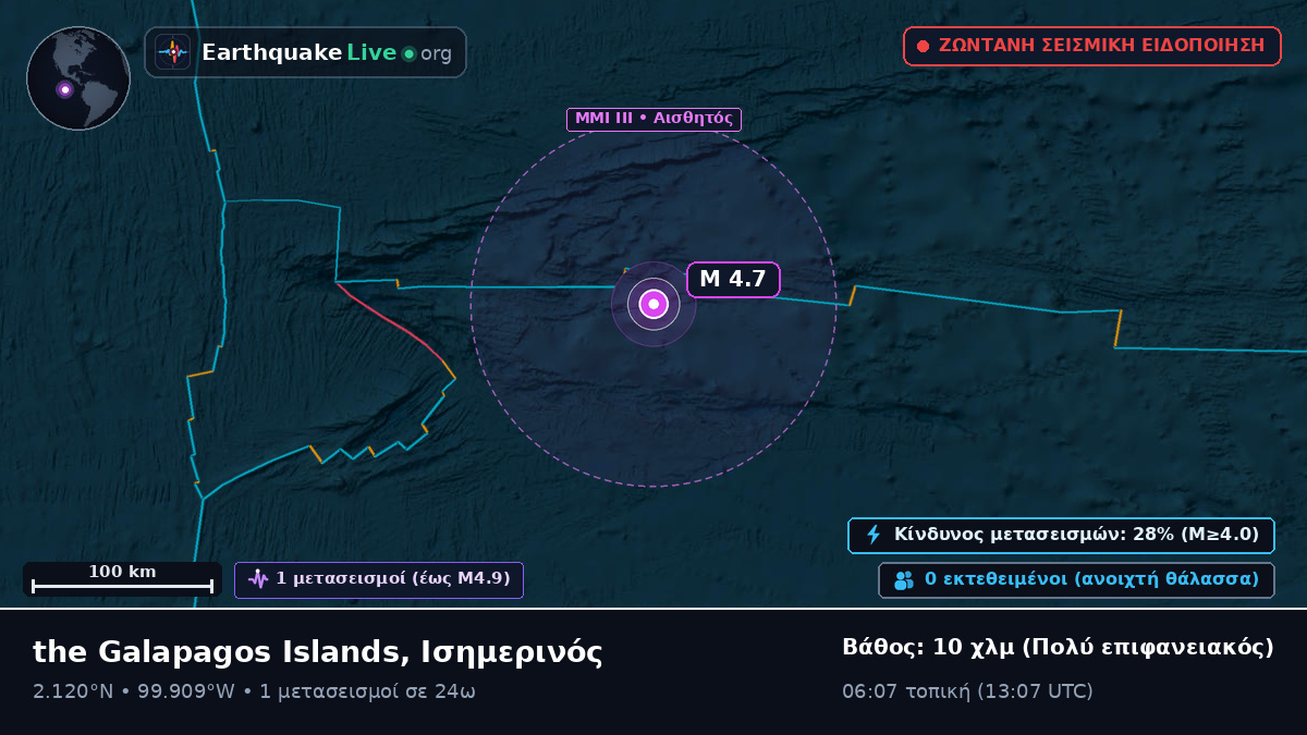 Βόρειος Ατλαντικός Ωκεανός (Ισημερινός)