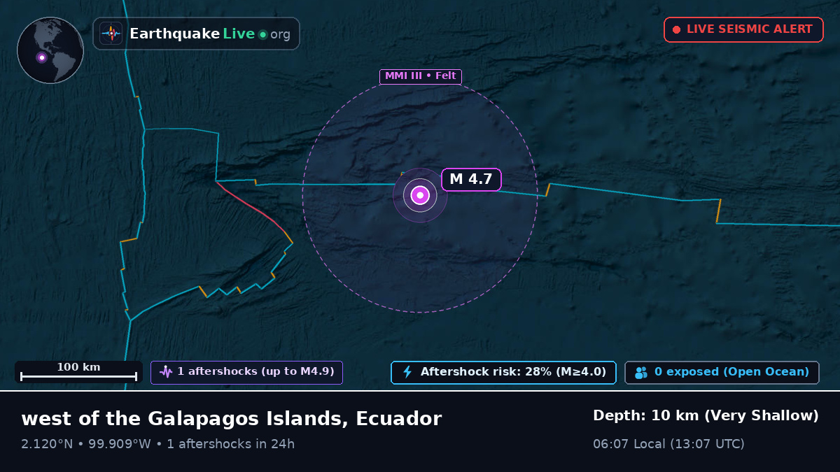 North Atlantic Ocean (Ecuador)