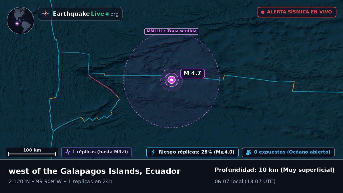 Océano Atlántico Norte (Ecuador)