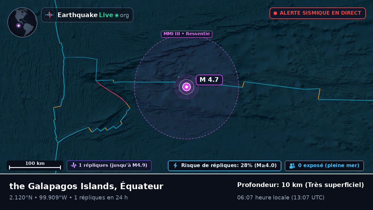 Océan Atlantique Nord (Équateur)