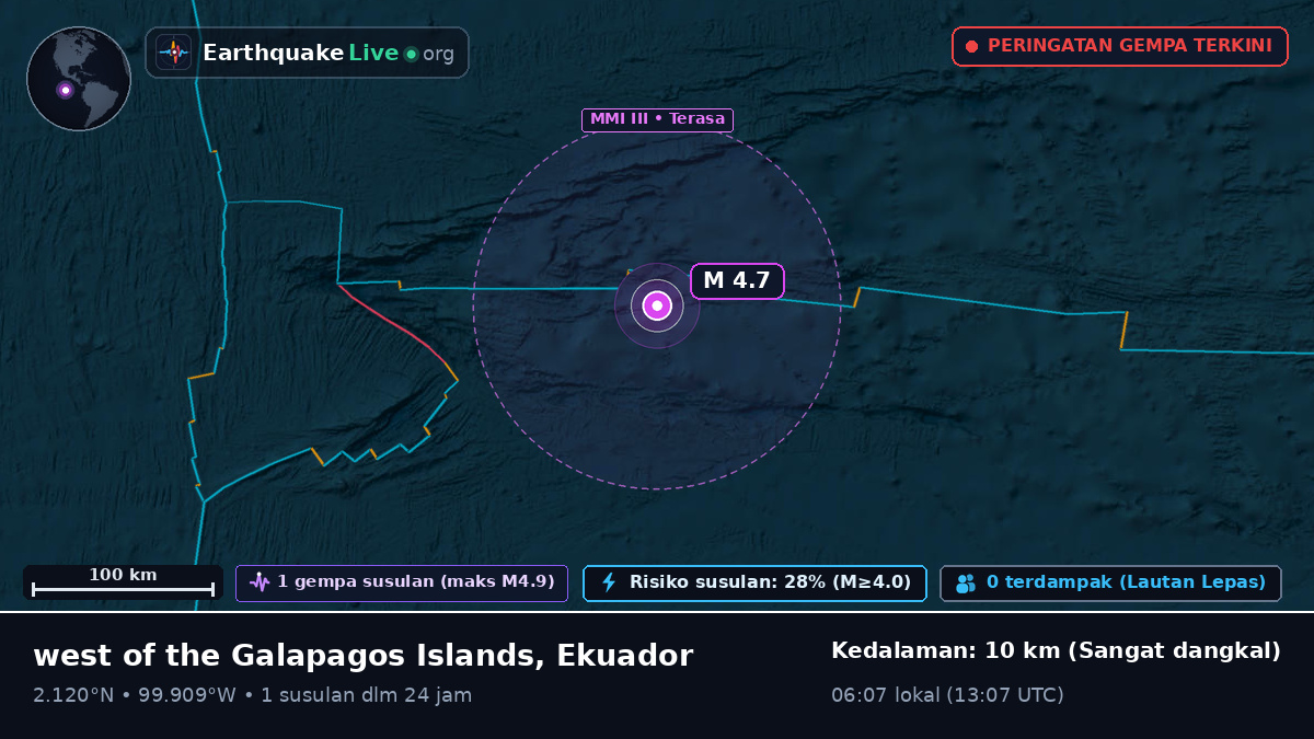 Samudra Atlantik Utara (Ekuador)