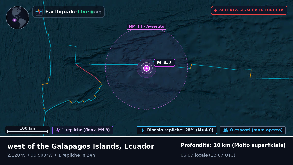Oceano Atlantico settentrionale (Ecuador)