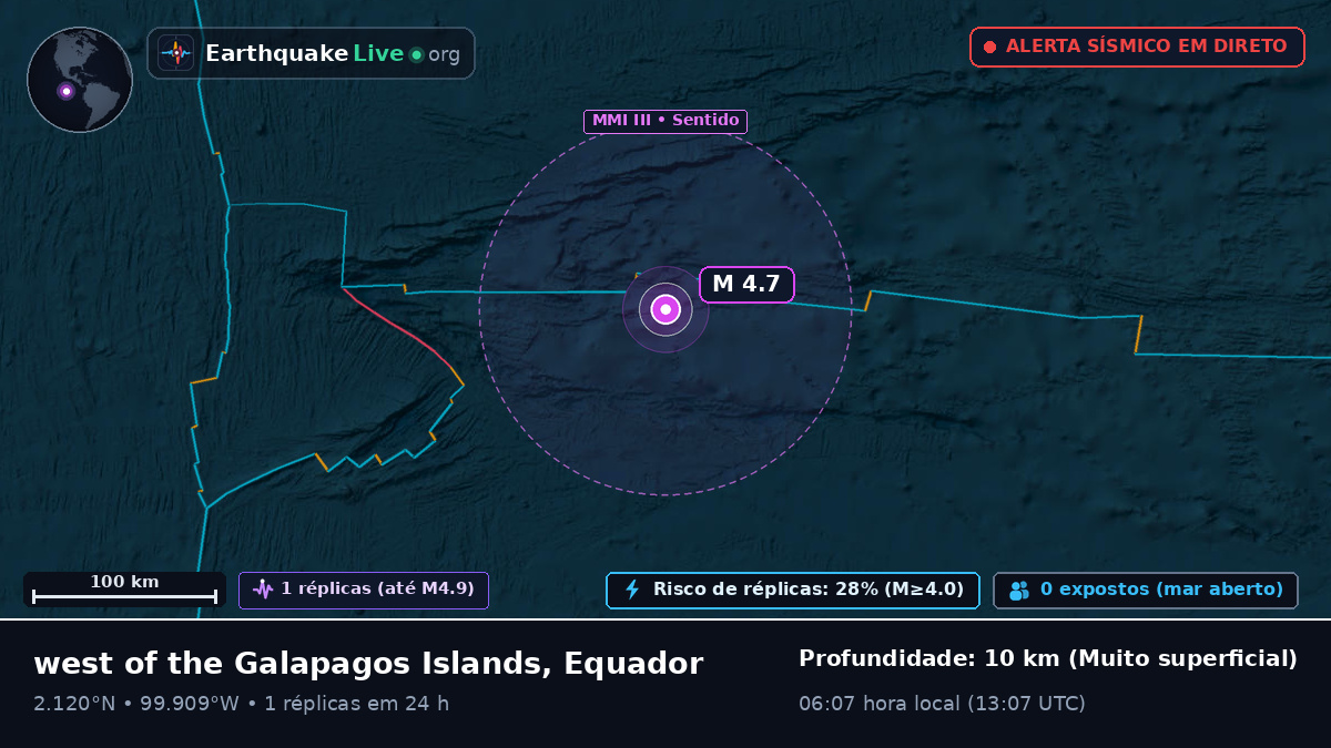 Oceano Atlântico Norte (Equador)