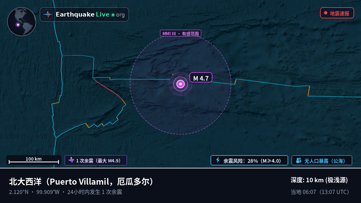 北大西洋 (厄瓜多尔)