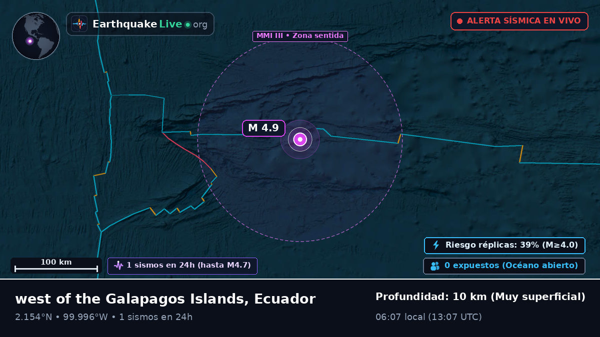 Océano Atlántico Norte (Ecuador)