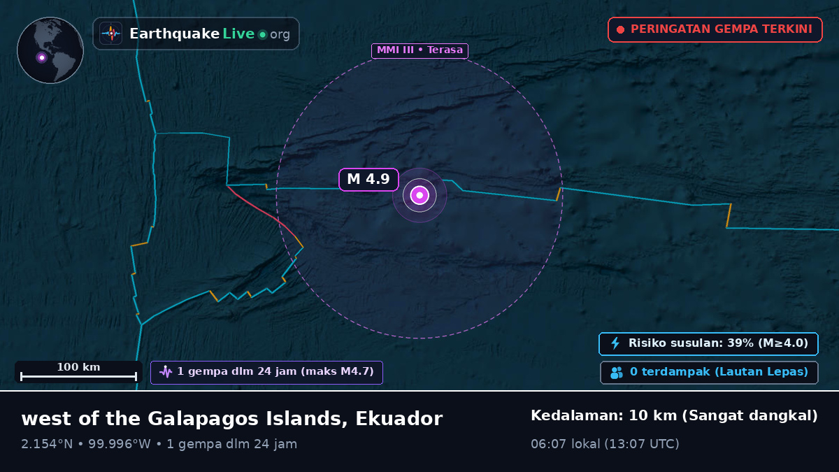 Samudra Atlantik Utara (Ekuador)