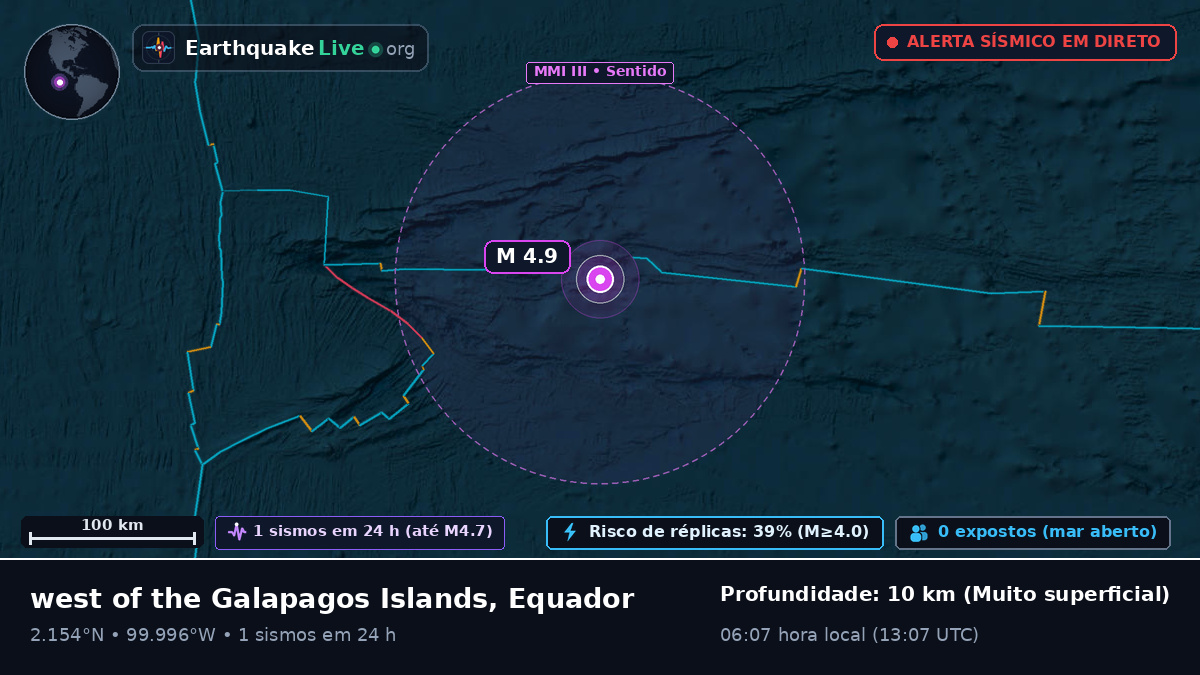 Oceano Atlântico Norte (Equador)